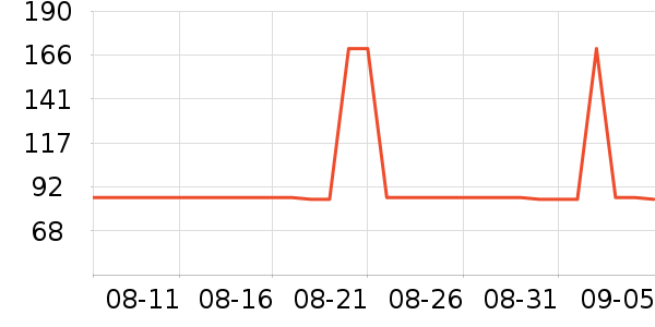 Swisseά����/������/����п����ʷ�۸�