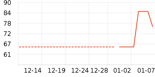 ʷŬ�ȶ�ͯ����/������ʷ�۸�