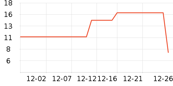 ����������ʷ�۸�