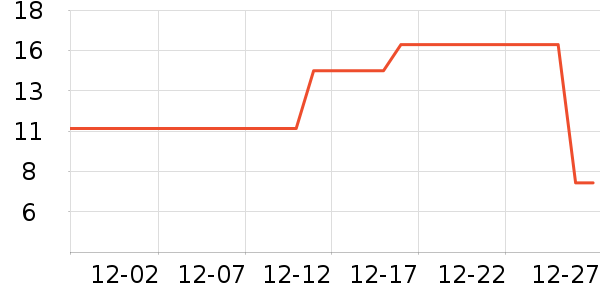 ����������ʷ�۸�