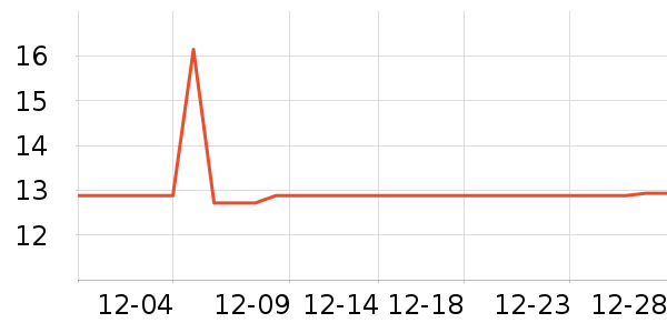 �ΰ�������ʷ�۸�