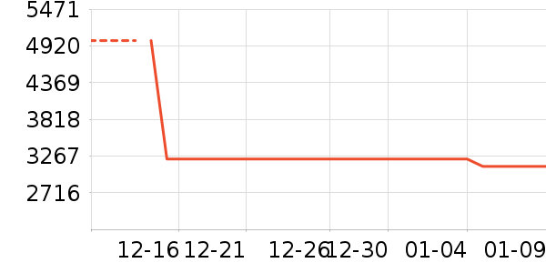 Tripollar��������ʷ�۸�