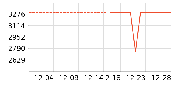 vivo�ֻ���ʷ�۸�