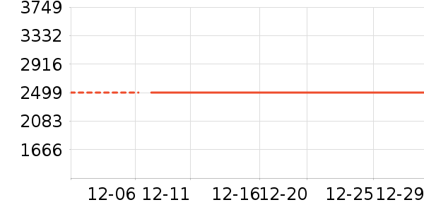 �׼���ˮ����ʷ�۸�