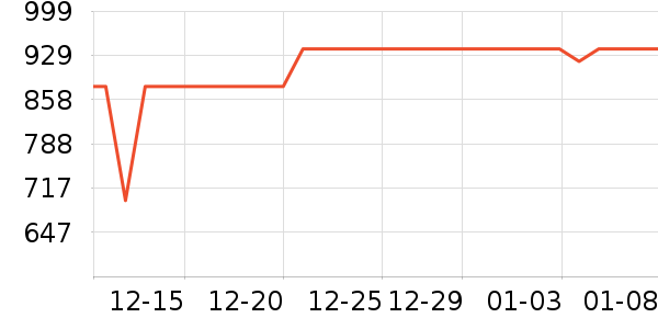 �������������/����ʷ�۸�