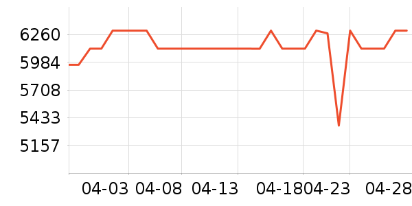 TCLϴ�»���ʷ�۸�