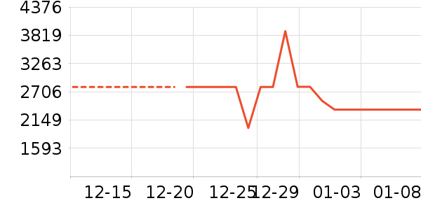 TCL������ʷ�۸�