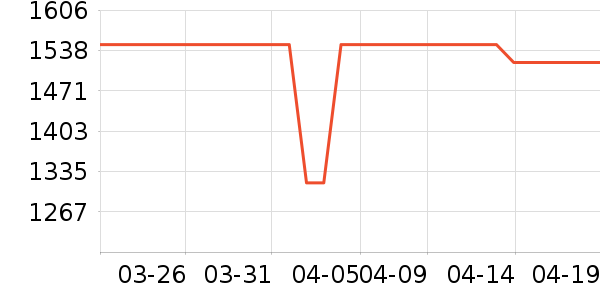 ����յ���ʷ�۸�