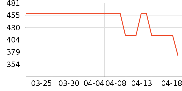 ������MP3/MP4/CD���Ż���ʷ�۸�