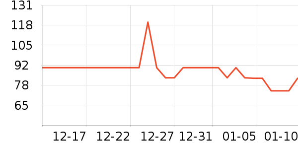 ����/������ʷ�۸�