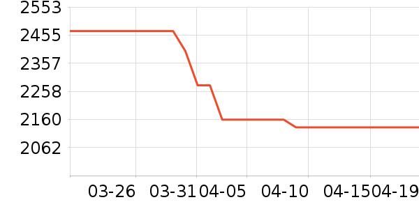 ��Ϊ�ֻ���ʷ�۸�