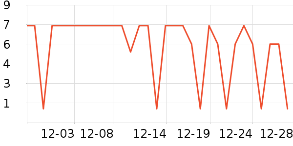 ����Ʒ�������ҵ������ʷ�۸�