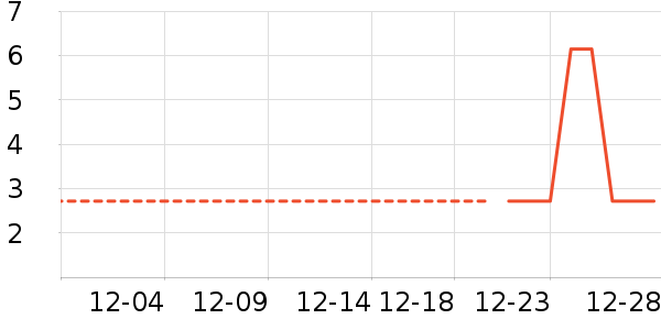 ����Ʒ���������ʷ�۸�