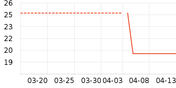 FOURDATRY��ʿ��Ь/ɳ̲Ь��ʷ�۸�