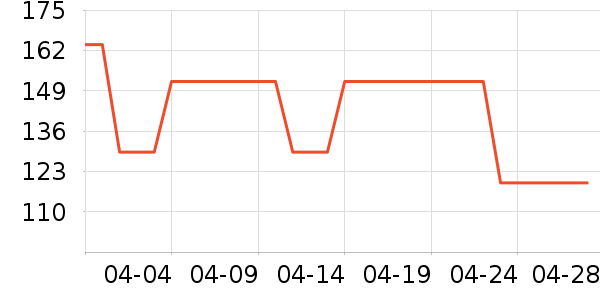 ����᰻����װ��ʷ�۸�