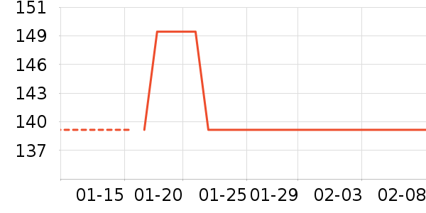 ��ƥ��ñ��/Χ��/������װ��ʷ�۸�