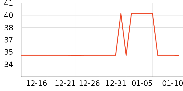 ��ţţ��/��Ʒ��ʷ�۸�