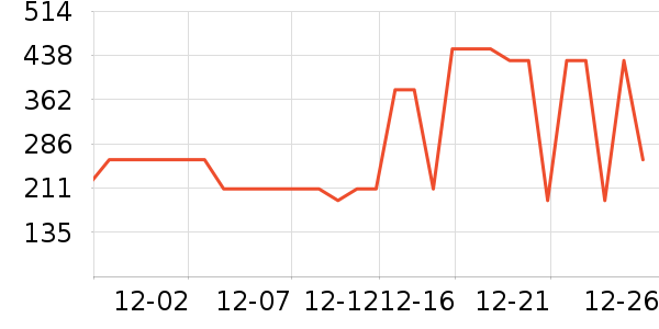 ���Ƕ����˶�װ��ʷ�۸�