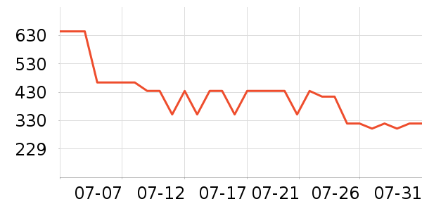 ����Ůʿ����Ь��ʷ�۸�