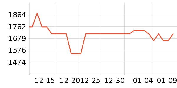 OPPO�ֻ���ʷ�۸�