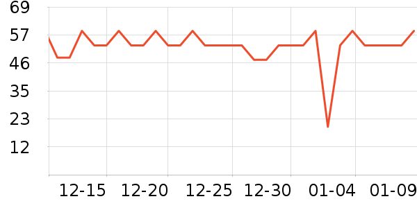 sakose����������ʷ�۸�