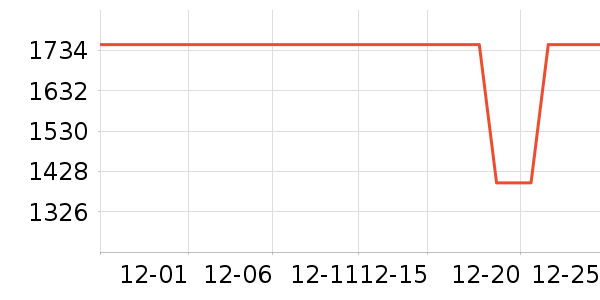 ���������ʷ�۸�