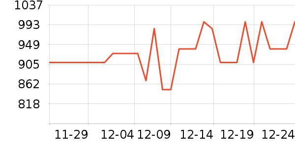 ���ĵ�������ʷ�۸�