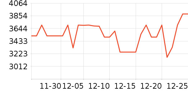 �ֽ���ʾ����ʷ�۸�