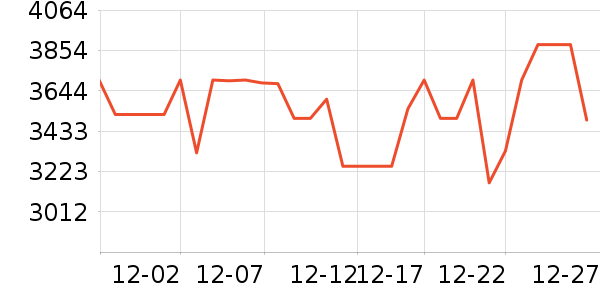 �ֽ���ʾ����ʷ�۸�