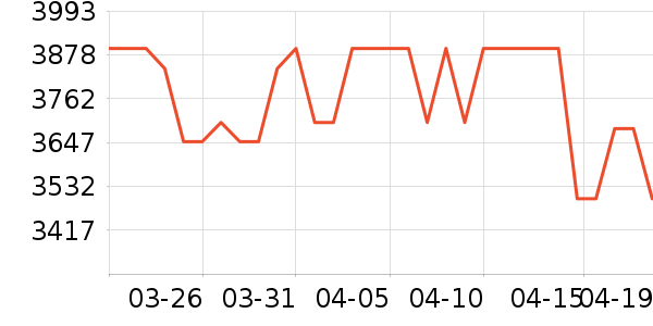 �ֽ���ʾ����ʷ�۸�