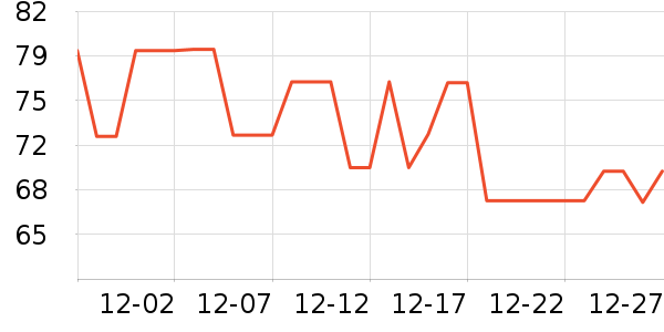 ��������ͷ����Ʒ��ʷ�۸�