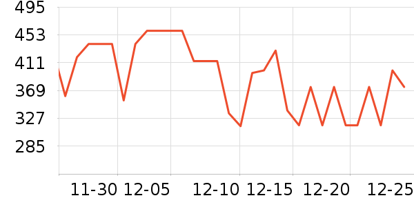 ���ĵ�ѹ������ʷ�۸�