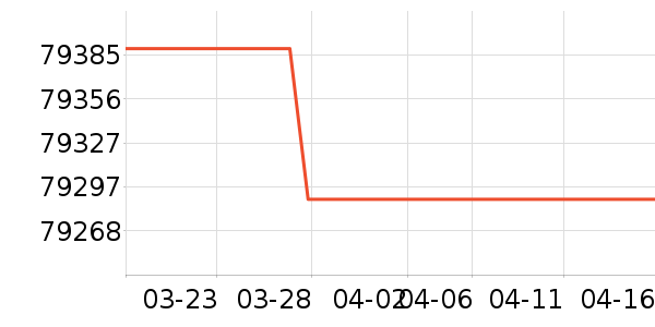 ��Ϊ��������ʷ�۸�