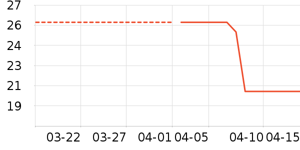 ������ʷ�۸�