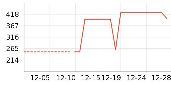 ɭ���п���ʷ�۸�