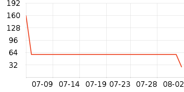 ����T����ʷ�۸�