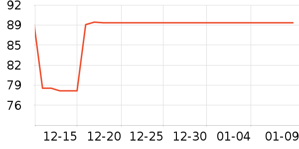 �Ӷȳ����������ʷ�۸�