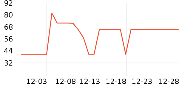 ʥ���׶�����/������ʷ�۸�