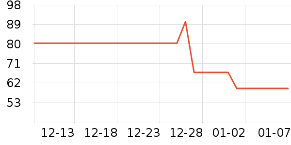 �����Ŵ�Ʒ���� ��ʷ�۸�