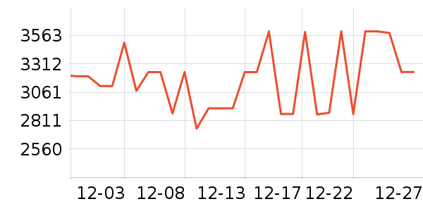 ����ϴ�»���ʷ�۸�