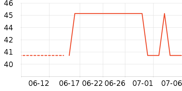 �������˶�װ��ʷ�۸�