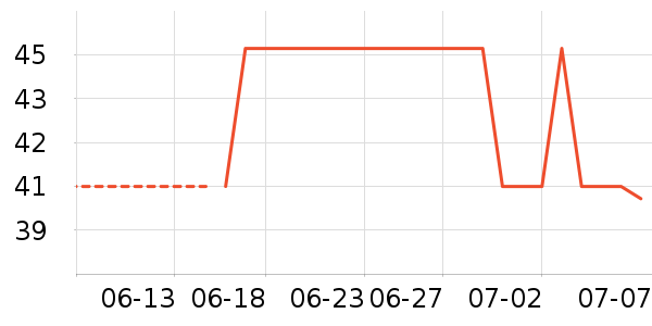 �������˶�װ��ʷ�۸�