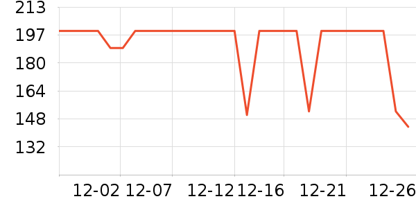 �װ������ʷ�۸�