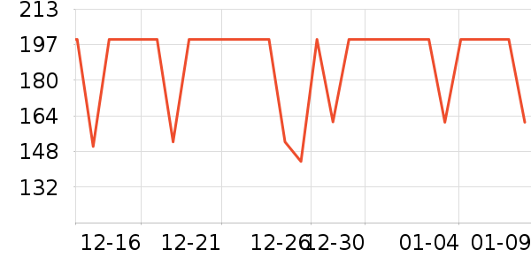 �װ������ʷ�۸�