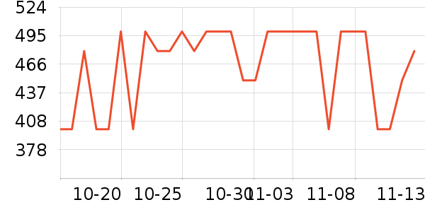 ���ĳ���С������ʷ�۸�