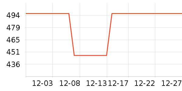 ���ĳ���С������ʷ�۸�