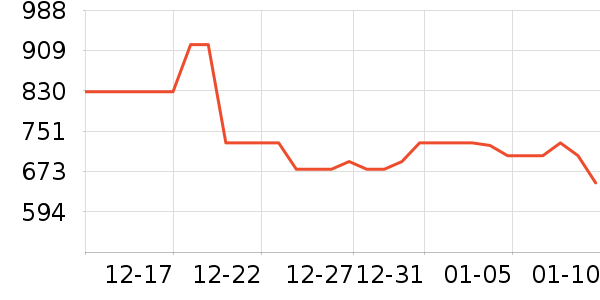 ��ũ�������̲�Ʒ��ʷ�۸�