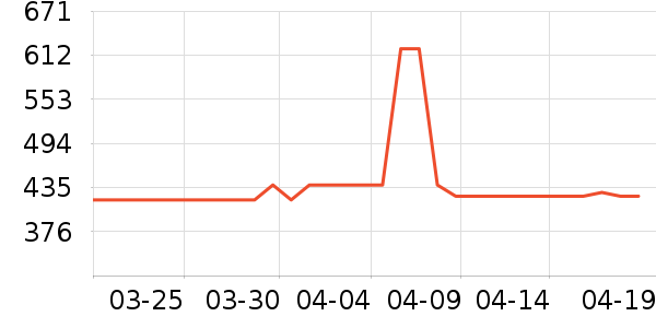 ������ʱ������/����/������ʷ�۸�