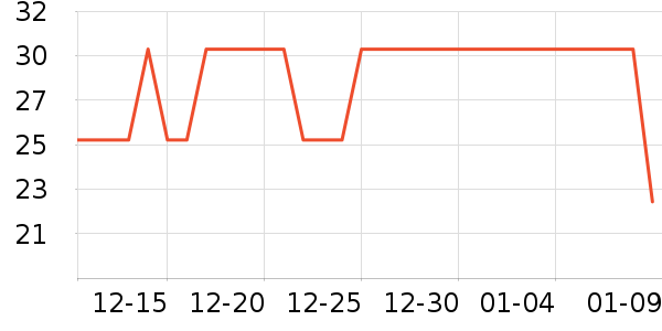 ���ݴ��ֶ�������ʷ�۸�