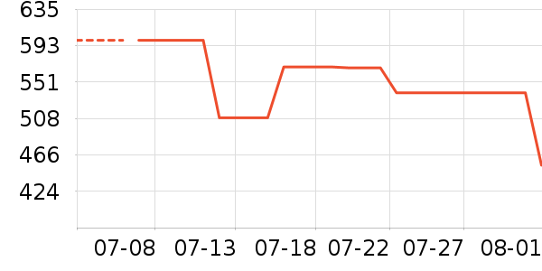 ���滧�ⱳ����ʷ�۸�